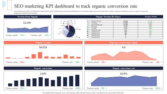 Seo Marketing Kpi Conversion Rate Mis Integration To Enhance Marketing Services MKT SS V