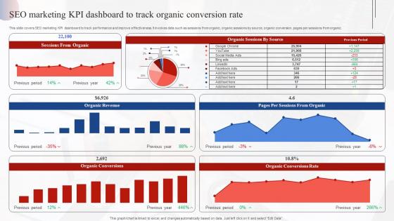 Seo Marketing Kpi Dashboard To Track Organic Effective Market Research MKT SS V