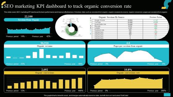 SEO Marketing KPI Dashboard To Track Organic Implementing MIS To Increase Sales MKT SS V