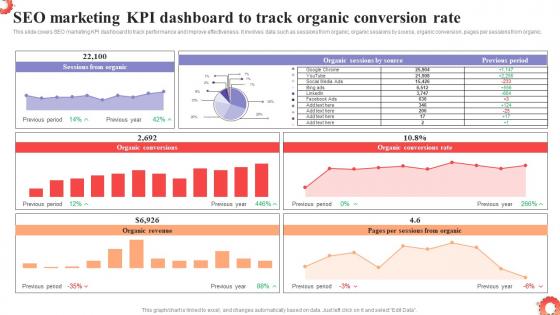 SEO Marketing KPI Dashboard To Track Organic MDSS To Improve Campaign Effectiveness MKT SS V