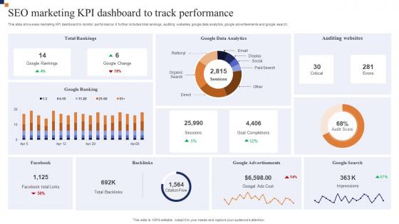Seo Marketing Kpi Dashboard To Track Performance