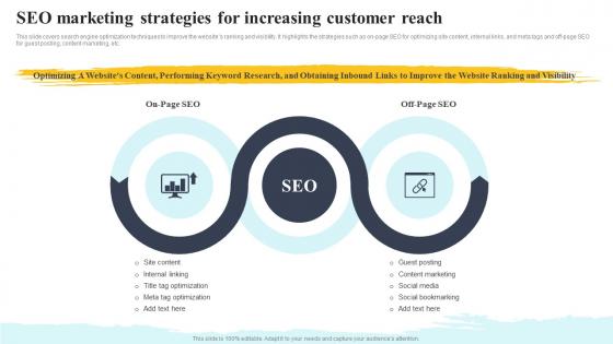 SEO Marketing Strategies For Increasing Customer Reach Complete Guide To Customer Acquisition