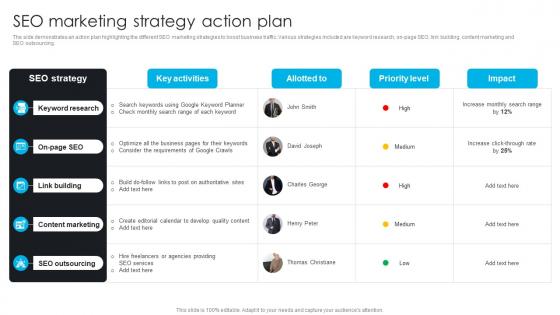 SEO Marketing Strategy Action Plan Comprehensive Guide To 360 Degree Marketing Strategy