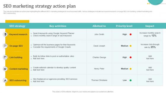 SEO Marketing Strategy Action Plan Holistic Approach To 360 Degree Marketing