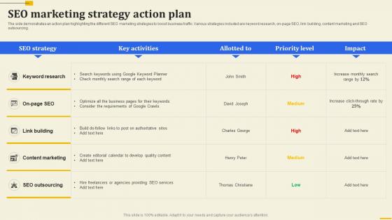 SEO Marketing Strategy Action Plan Implementation Of 360 Degree Marketing