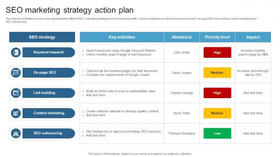 SEO Marketing Strategy Action Plan Maximizing ROI With A 360 Degree