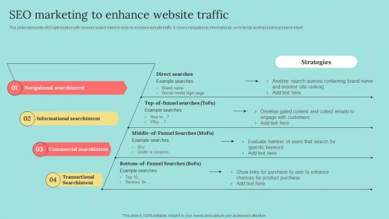 SEO Marketing To Enhance Website Traffic B2b Marketing Strategies To Attract