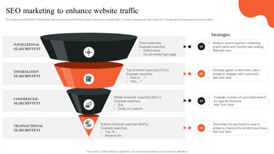 SEO Marketing To Enhance Website Traffic Implementing Outbound MKT SS