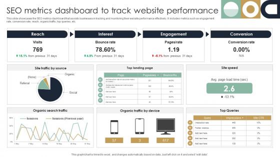 SEO Metrics Dashboard To Track Website Performance