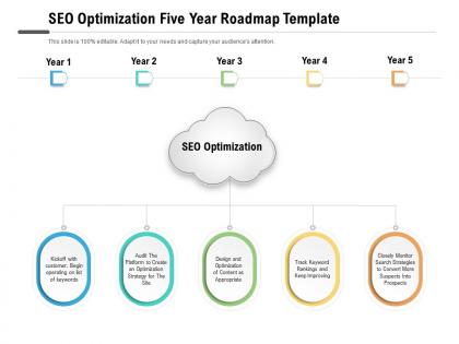 Seo optimization five year roadmap template