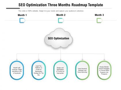 Seo optimization three months roadmap template