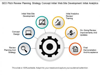 Seo pitch review planning strategy concept initial web site development initial analytics