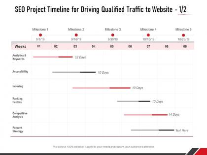Seo project timeline for driving qualified traffic to website milestone ppt slides outfit