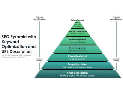 Seo pyramid with keyword optimization and url description