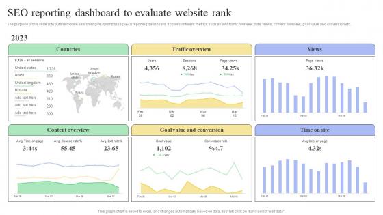 SEO Reporting Dashboard To Evaluate Mobile SEO Guide Internal And External Measures To Optimize