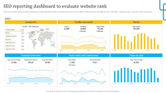 Seo Reporting Dashboard To Evaluate Seo Techniques To Improve Mobile Conversions And Website Speed