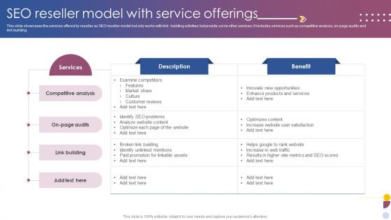SEO Reseller Model With Service Offerings