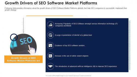 Seo software market industry pitch deck growth drivers of seo software market platforms