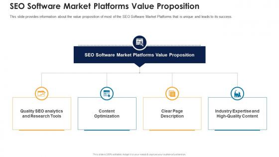Seo software market platforms value proposition seo software market industry pitch deck