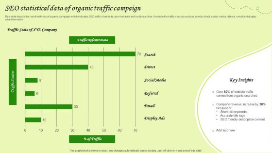 Seo Statistical Data Of Organic Traffic Campaign