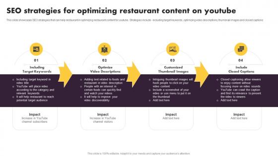 SEO Strategies For Optimizing Restaurant Content On Youtube Online And Offline Marketing Tactics