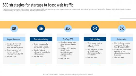 SEO Strategies For Startups To Boost Effective Marketing Strategies For Bootstrapped Strategy SS V