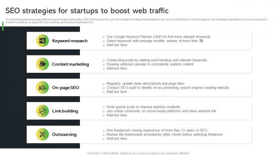 SEO Strategies For Startups To Boost Web Traffic Creative Startup Marketing Ideas To Drive Strategy SS V