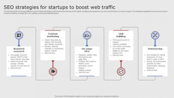 SEO Strategies For Startups To Boost Web Traffic Digital Marketing Strategies For Startups Strategy SS V