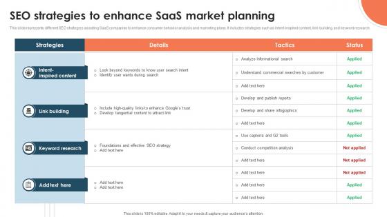 SEO Strategies To Enhance SaaS Market Planning