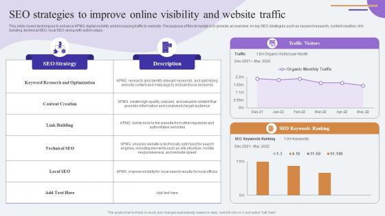 SEO Strategies To Improve Online Visibility And Website Comprehensive Guide To KPMG Strategy SS