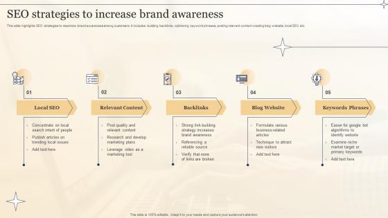SEO Strategies To Increase Brand Awareness