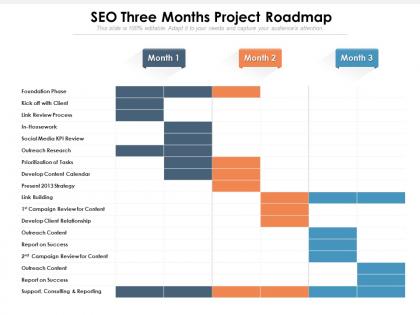 Seo three months project roadmap