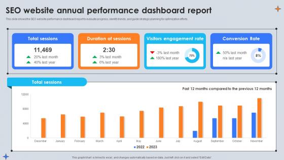 Seo Website Annual Performance Dashboard Report