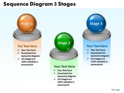 Sequence diagram 3 stages 67