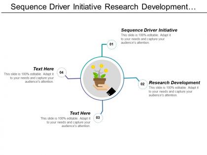 Sequence driver initiative research development sales force effectiveness