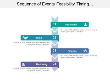 Sequence of events feasibility timing finance marketing