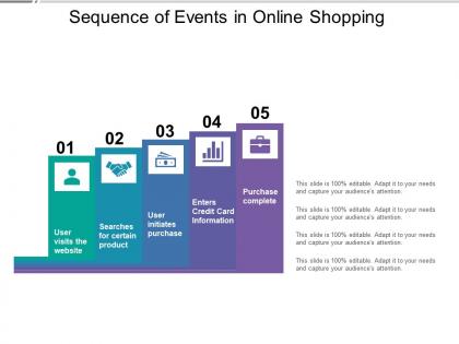 Sequence of events in online shopping