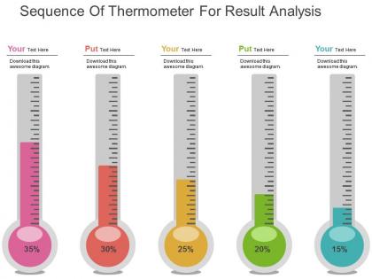 Sequence of thermometer for result analysis flat powerpoint design