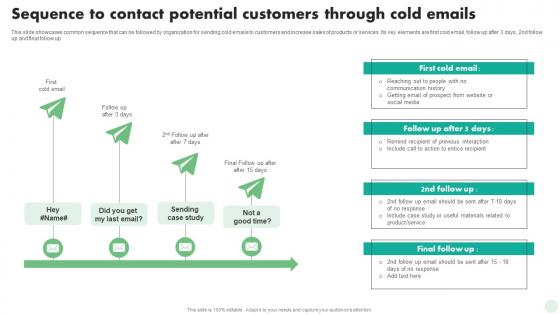 Sequence To Contact Potential Customers Through Digital And Traditional Marketing Strategies MKT SS V