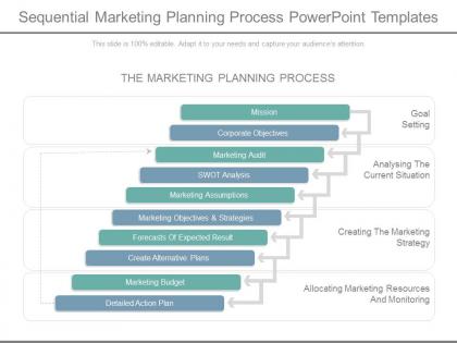 Sequential marketing planning process powerpoint templates