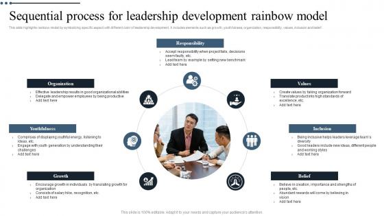 Sequential Process For Leadership Development Rainbow Model