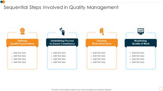 Sequential Steps Involved In Quality Management