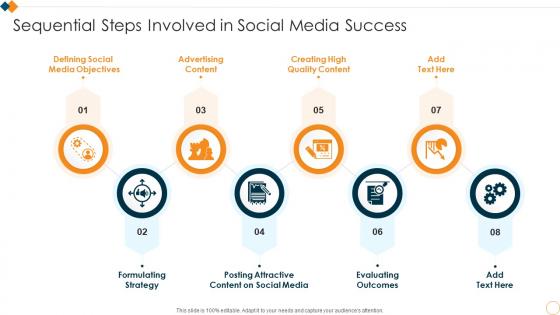 Sequential Steps Involved In Social Media Success