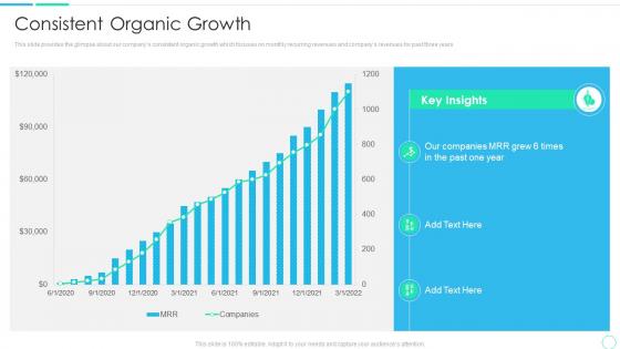Series a financing pitch deck consistent organic growth