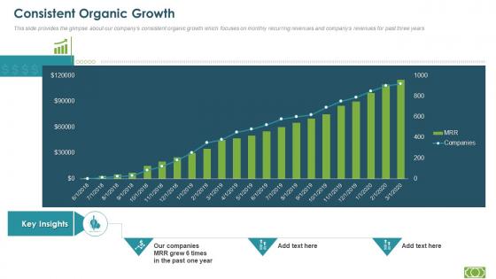 Series a pitch deck consistent organic growth ppt topics