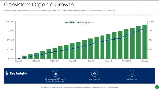 Series A Round Funding Pitch Deck Consistent Organic Growth