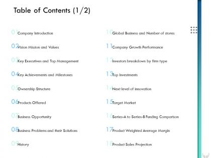 Series b financing investors pitch deck for companies table of contents