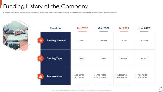 Series c financing pitch deck funding history of the company