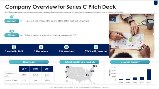 Series c pitch deck company overview for series c pitch deck ppt smartart