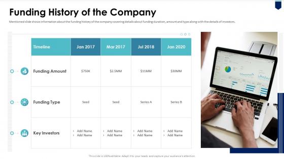 Series c pitch deck funding history of the company ppt powerpoint infographics